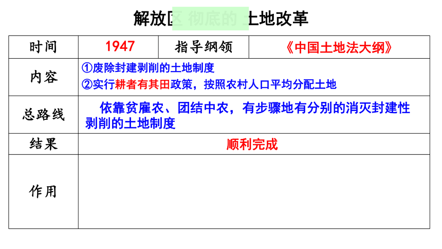 第24课 人民解放战争的胜利 (共29张PPT)