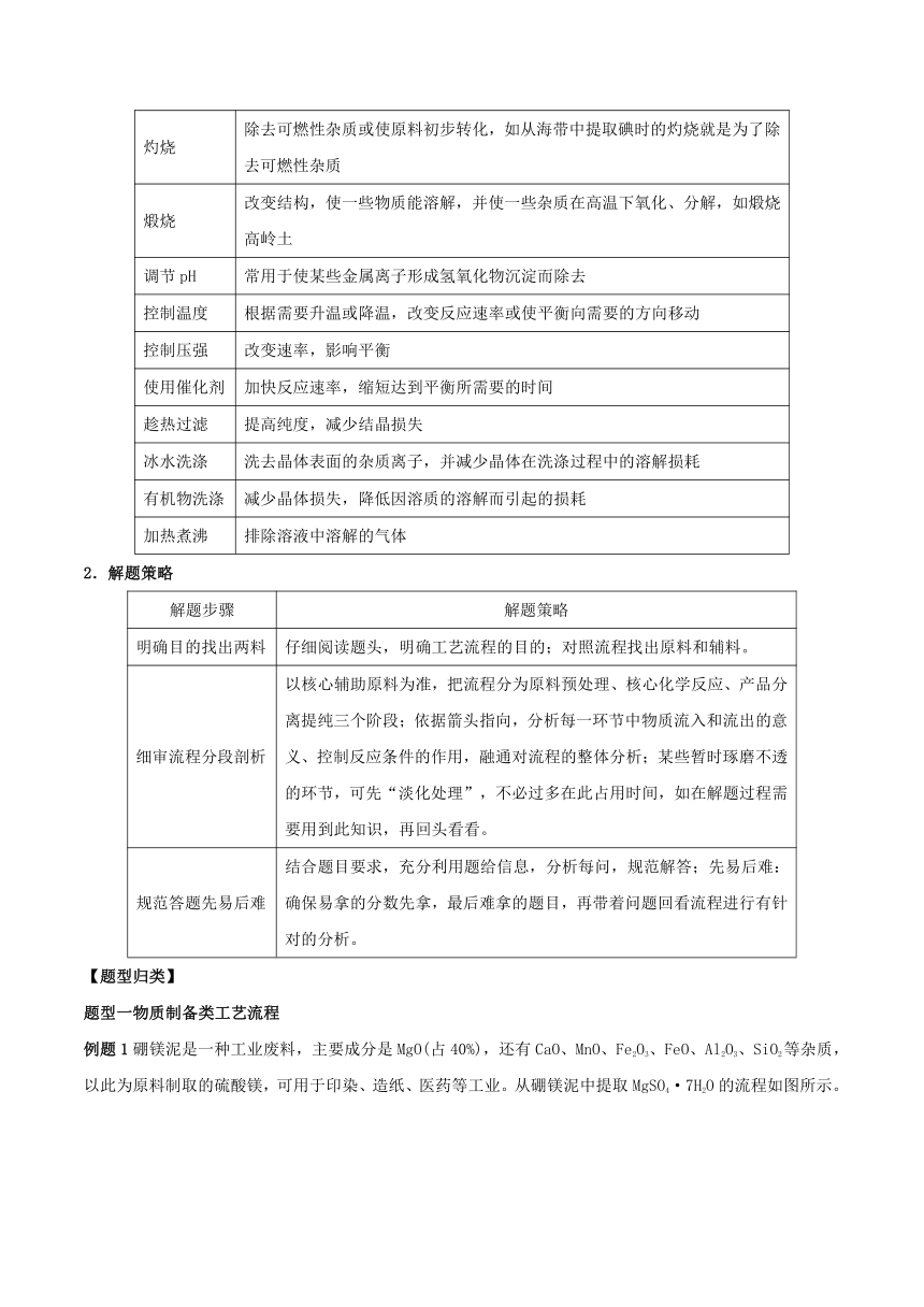 高考化学提分宝典：3化学工艺流程综合题命题分析 (含解析)