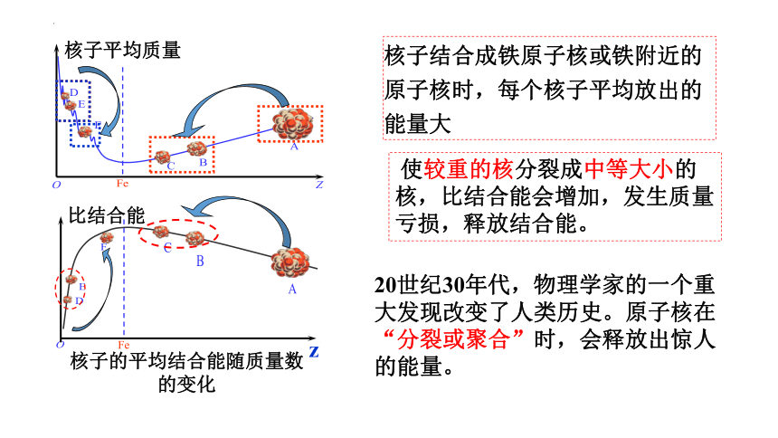 物理人教版2019选择性必修第三册54核聚变与核裂变共28张ppt