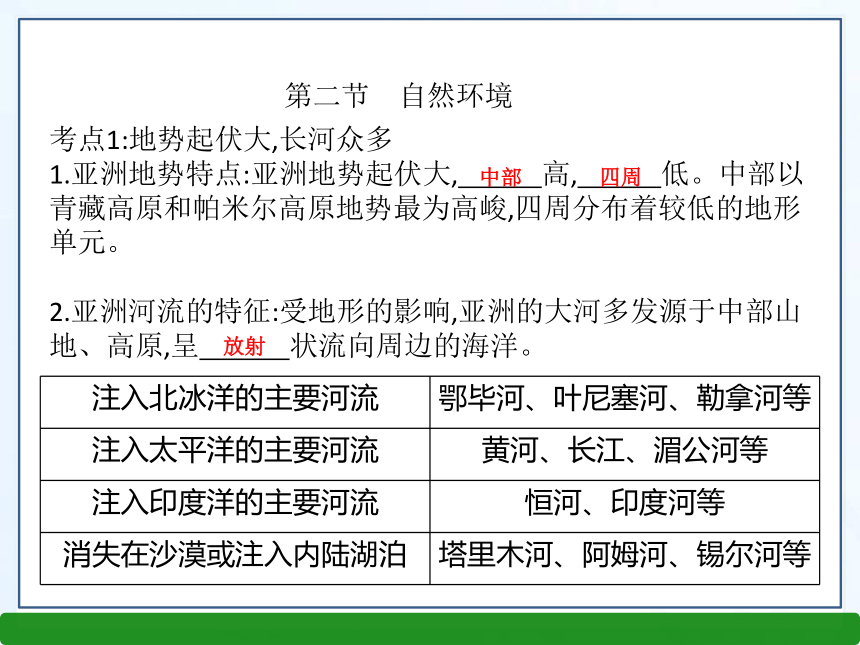 掌控中考2016中考地理云南专版总复习课件七年级下册第六章我们生活的