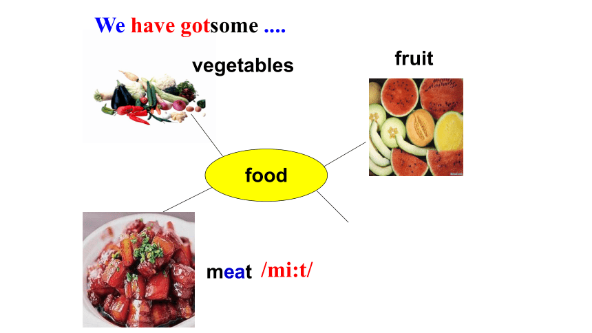 外研版初中英语七上《Module 4  Healthy  food  Unit 1  We’ve got lots ofapples》获奖课件（25张）