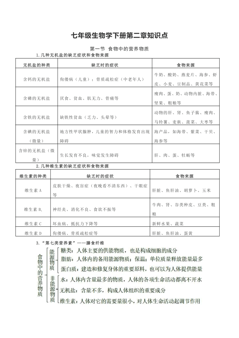 人教版七年级生物学下册第二章人体的营养知识点