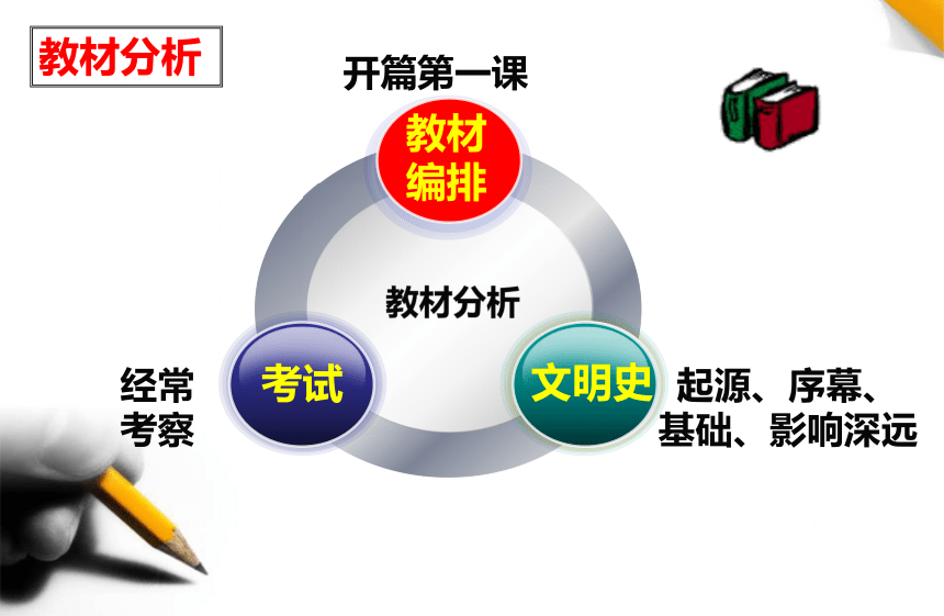 人民版必修一专题一第一课中国早期政治制度的特点（说课课件，共30张PPT）