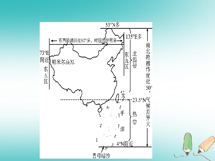 2018_2019学年中考地理总复习八上第一章中国的疆域与人口课件(18张PPT)