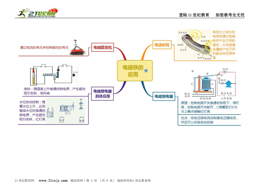 八下科学第1章电和磁思维导图