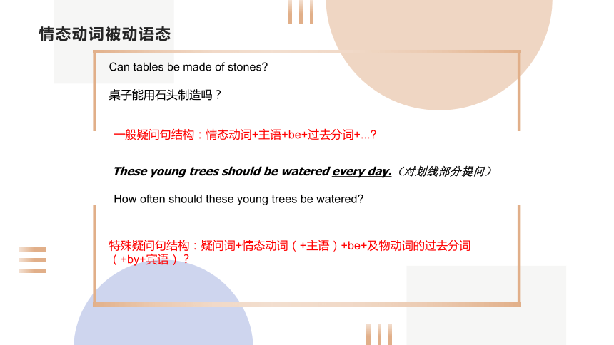 Unit 7 Teenagers should be allowed to choose their own clothes重点语法精讲课件(共11张PPT)