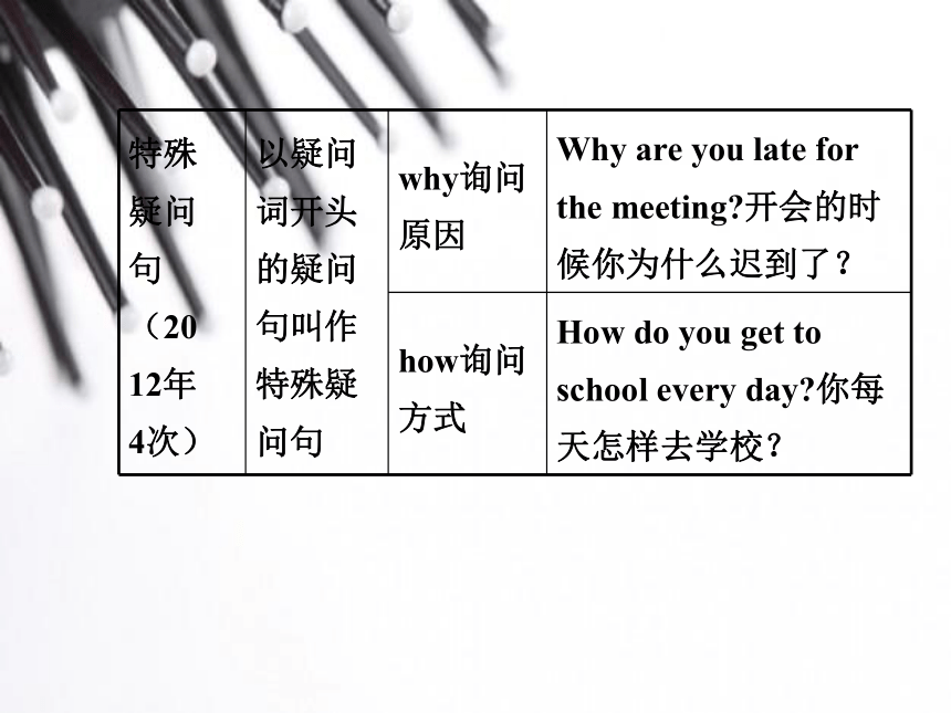 2015中考英语（人教）语法专题复习：专题十二 简单句（五大基本句型、疑问句、感叹句、倒装句、祈使句）（共40张PPT）