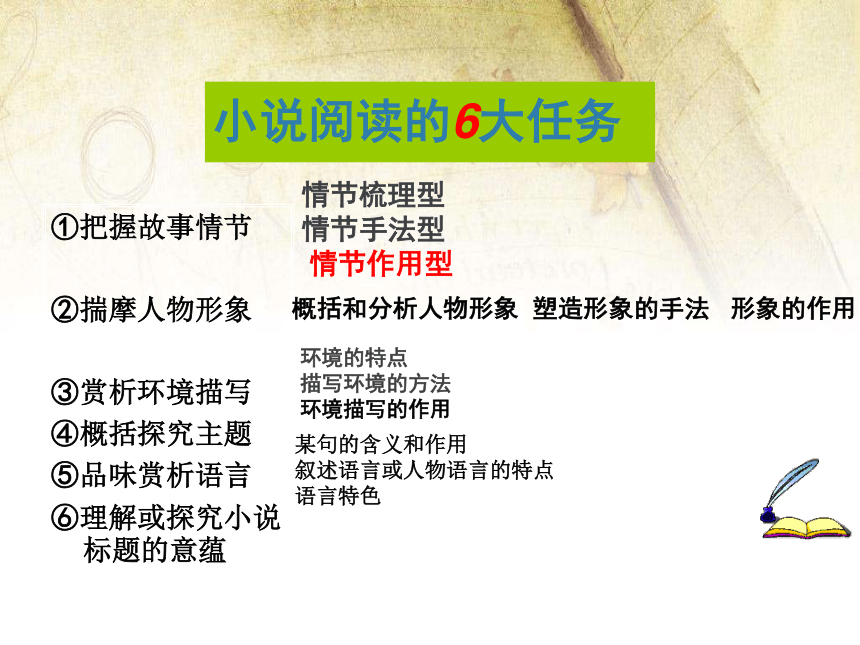 2022届高考语文复习：小说鉴赏复习课件（36张PPT）