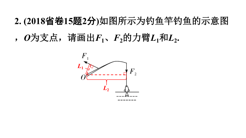 91槓桿課件共36張ppt