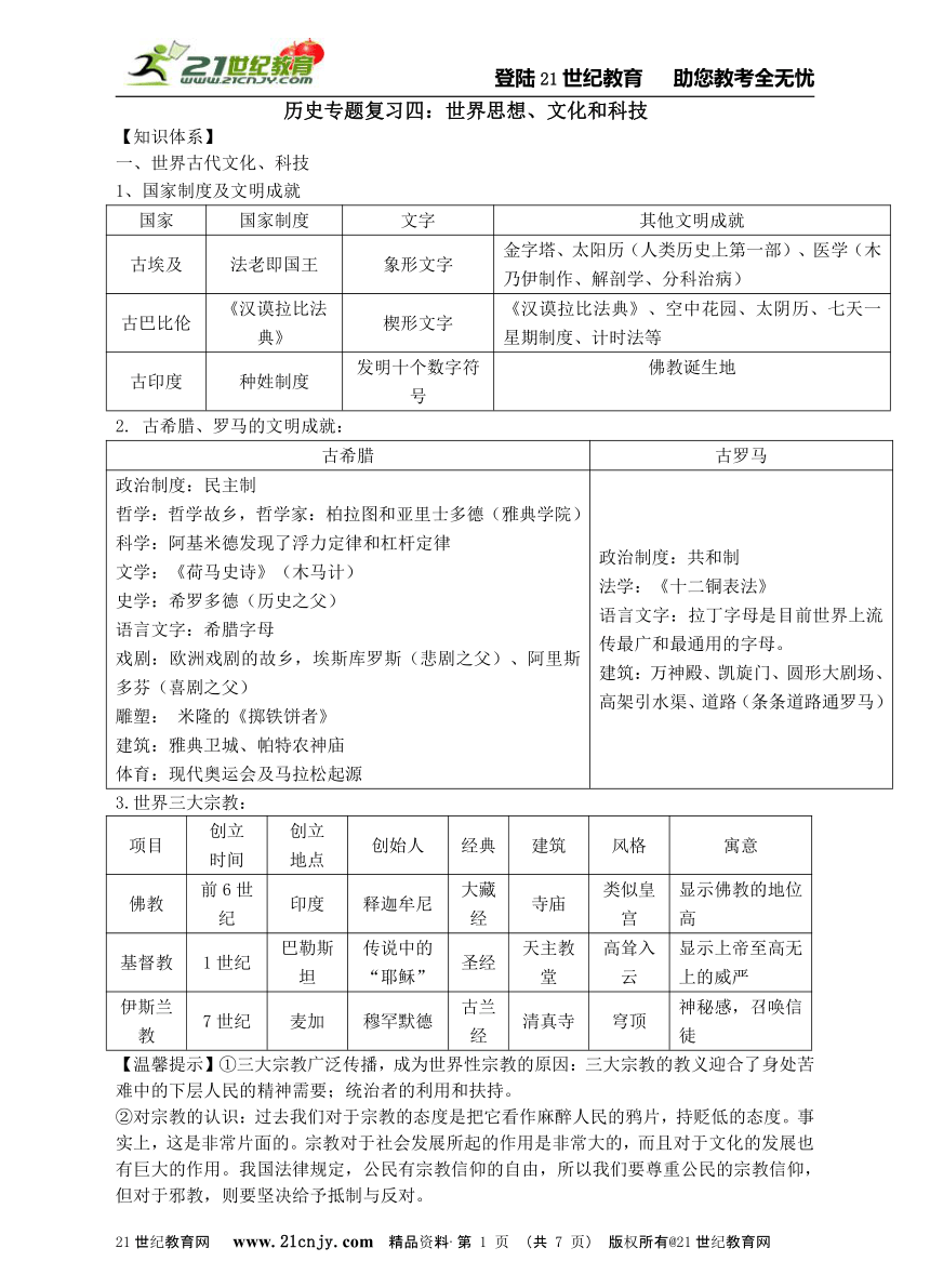 2015中考历史与社会专题复习四 世界思想、文化和科技发展