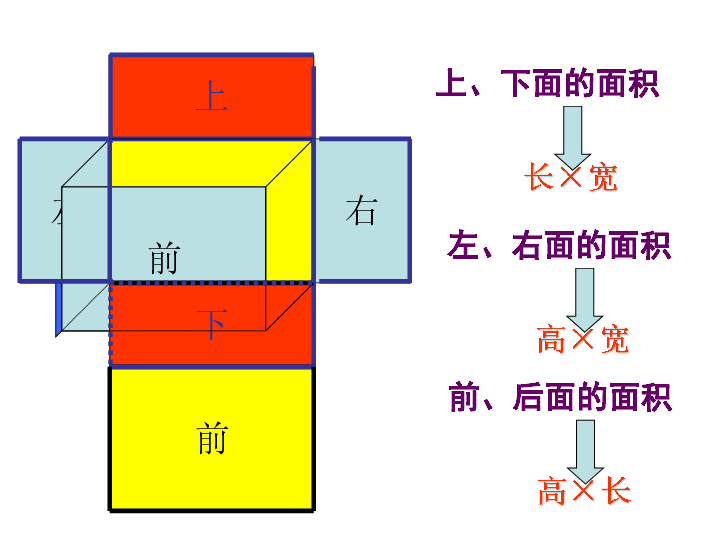 1.2《长方体和正方体的表面积》 课件（18张PPT）