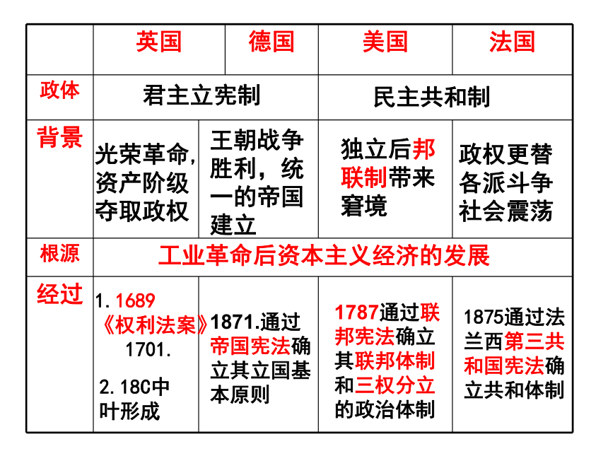 湖北省荆州市沙市第五中学人民版高中历史必修一课件：专题八 解放人类的阳光大道 (共93张PPT)