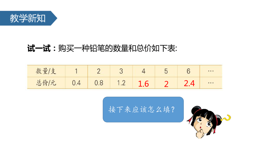 苏教版小学六年级数学下 6 成正比例的量（1）课件 (共17张PPT)