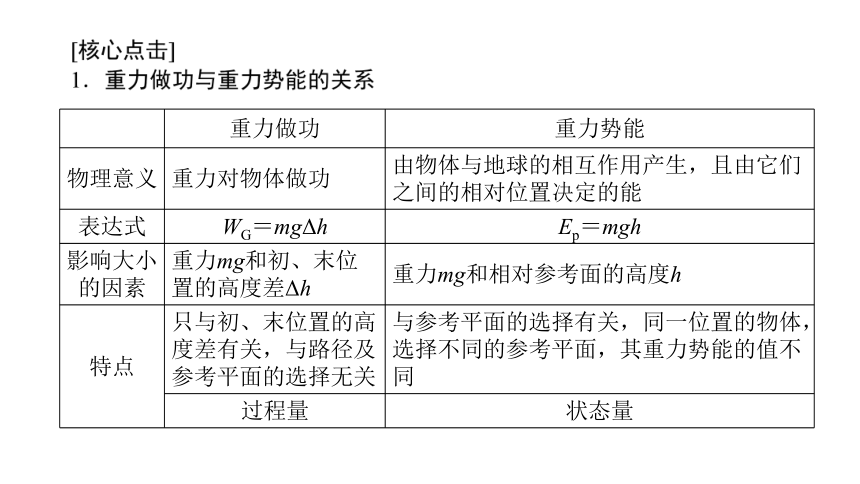 4.3势能 课件  34张