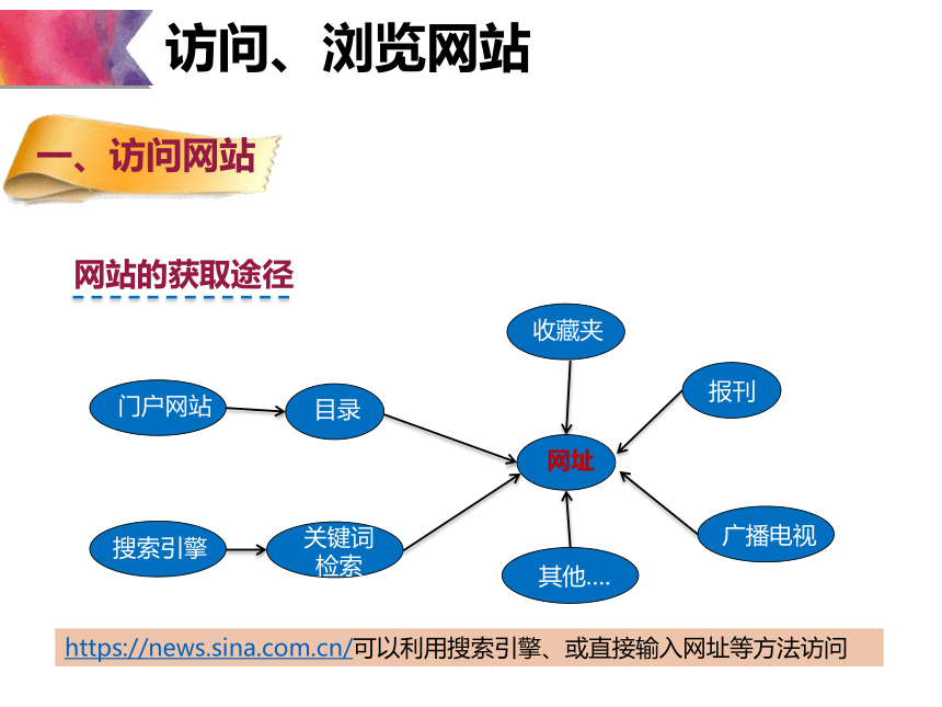浙教版 高中信息技术必修 2.2 因特网上信息的浏览与获取 课件(共17张PPT)