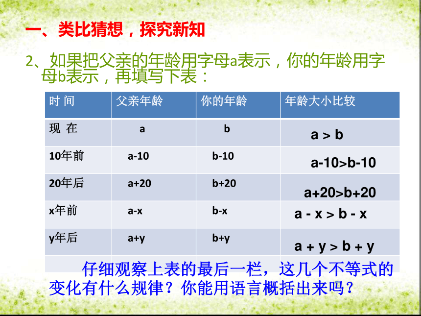 2015年秋湘教版八年级数学上册课件 4.2 不等式的基本性质（共16张PPT）