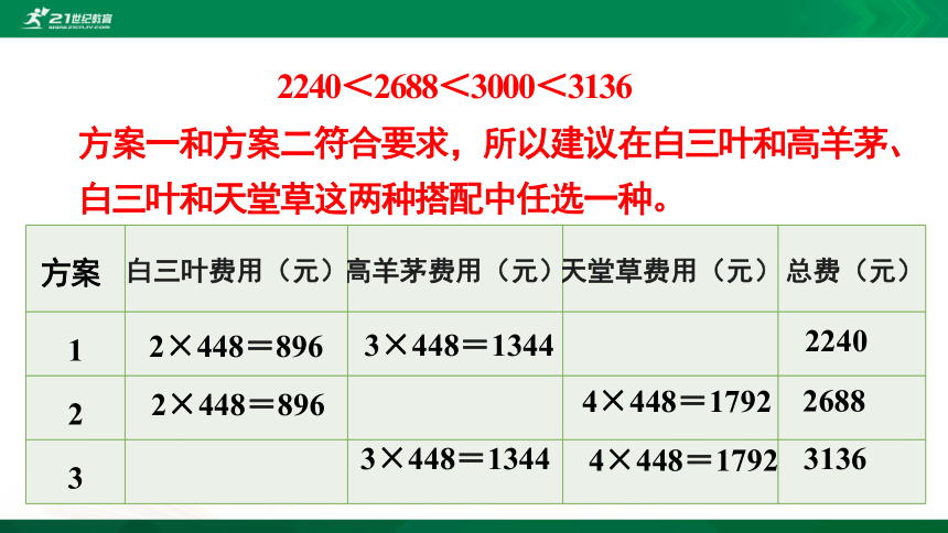 人教版三年级下册综合与实践 我们的校园 课件（19张ppt)