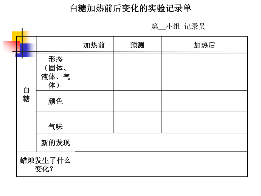 小学科学  人教版  六年级下册  物质的变化  2.物质发生了什么变化 课件