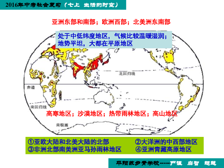 考点3:描述世界人口,人种,语言,宗教的概况及其分布情况,列.