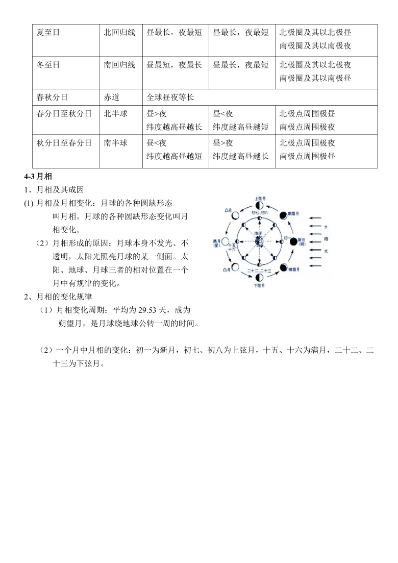 月相变化思维导图图片