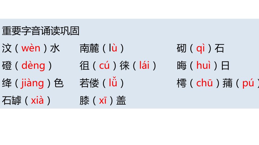 课件预览