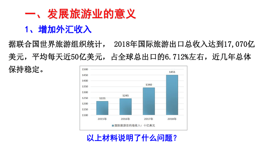 3.1 旅游规划概述 课件（21张）