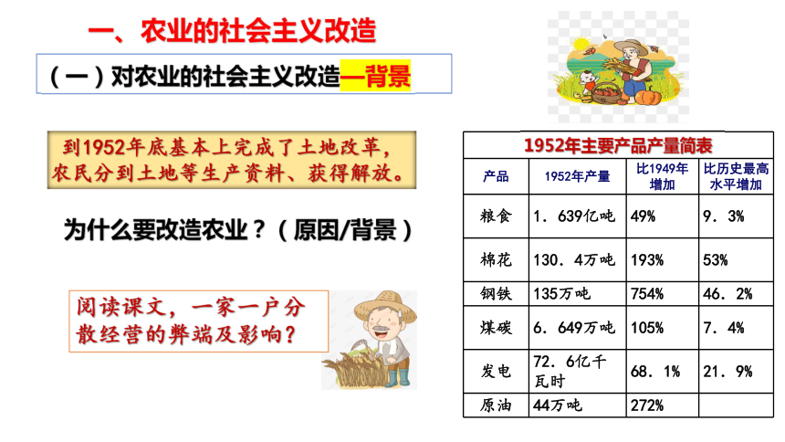 1953年,我国开始对农业,手工业,资本主义工商业进行社会主义改造,改造