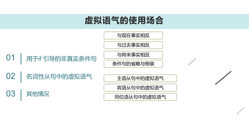 2021届人教版高三英语课件：语法虚拟语气(66张ppt)