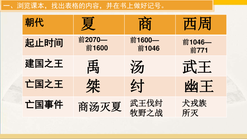 第4課夏商周的更替課件15張ppt