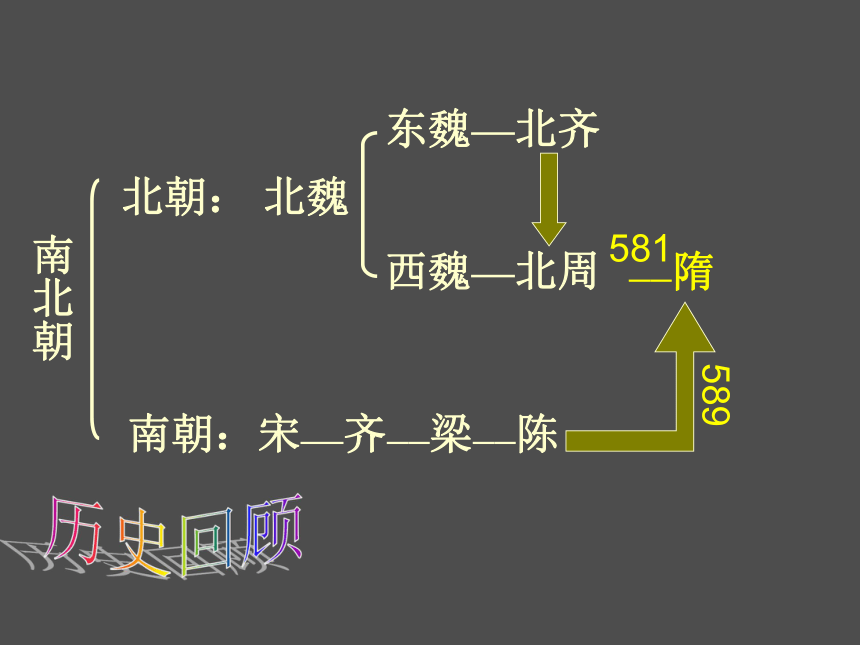 第1课 隋的统一与大运河