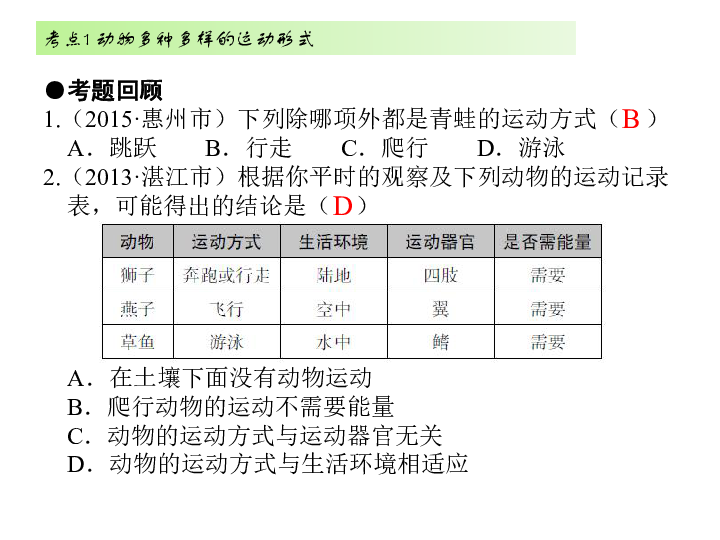 2017届广东省中考生物复习考点课件第五章 动物的运动和行为（共46张PPT）