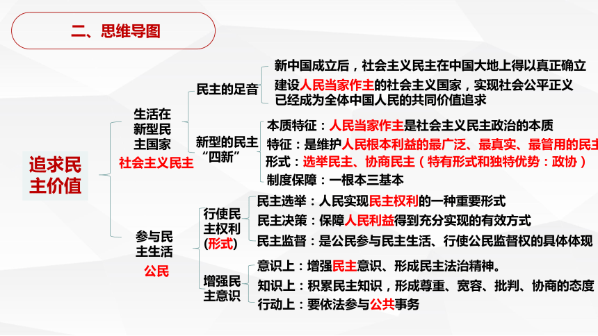 九上政治人教思维导图图片