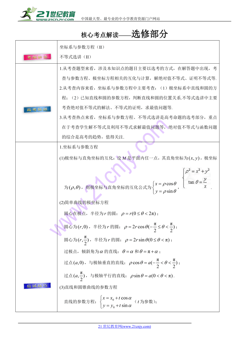 2018年高考理数考前20天终极冲刺攻略+选修部分