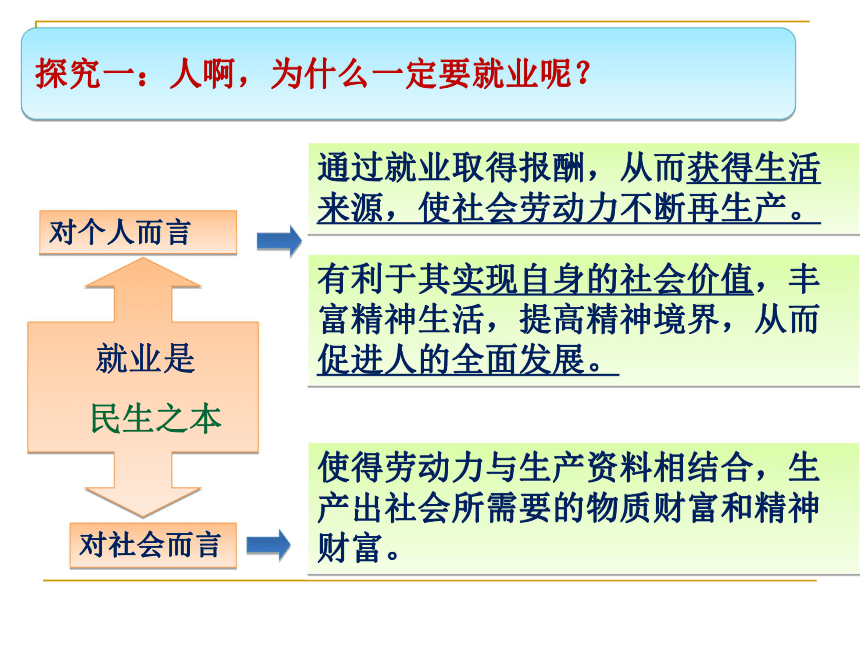 新时代的劳动者  课件