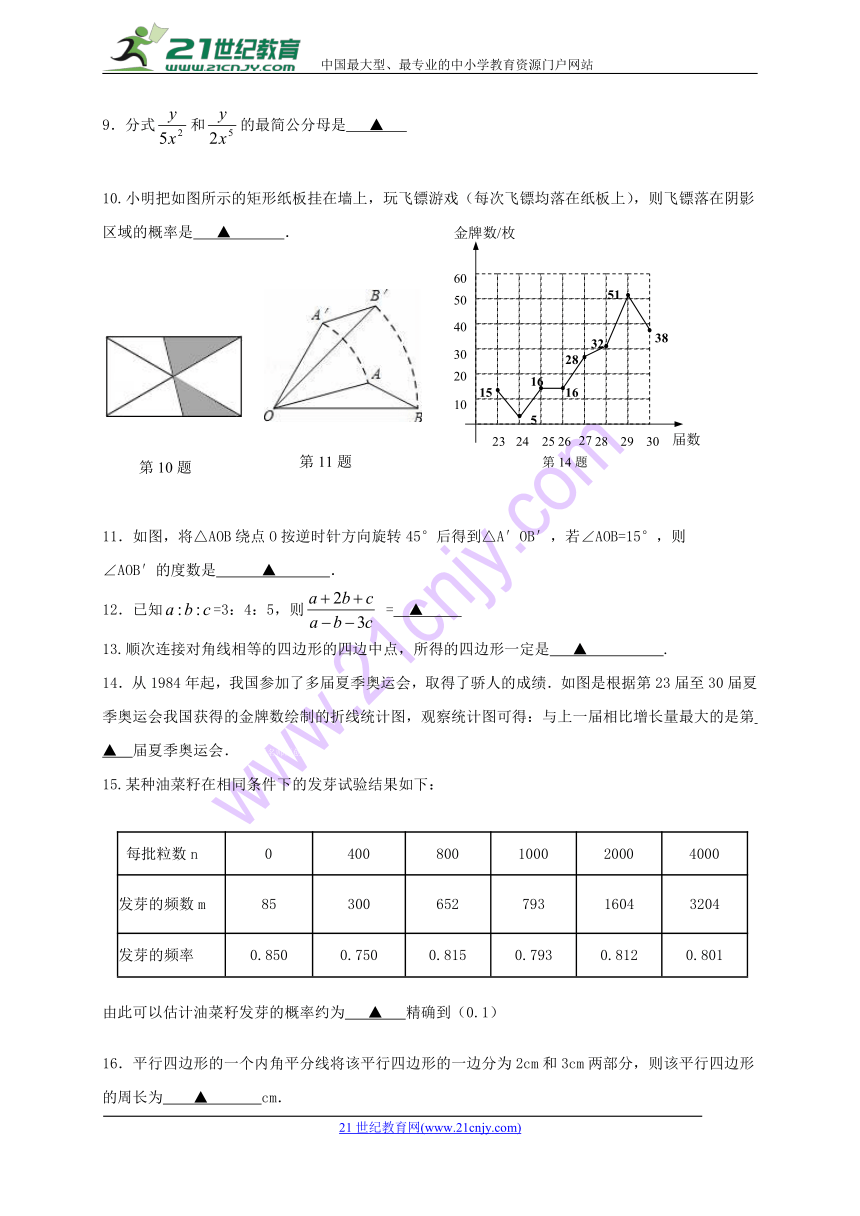 江苏省扬州市邗江区2017_2018学年八年级数学下学期期中试题苏科版（含答案）