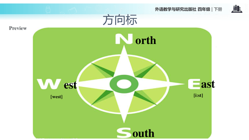 Module 8 Unit 1 He lives in the east of the US. 课件