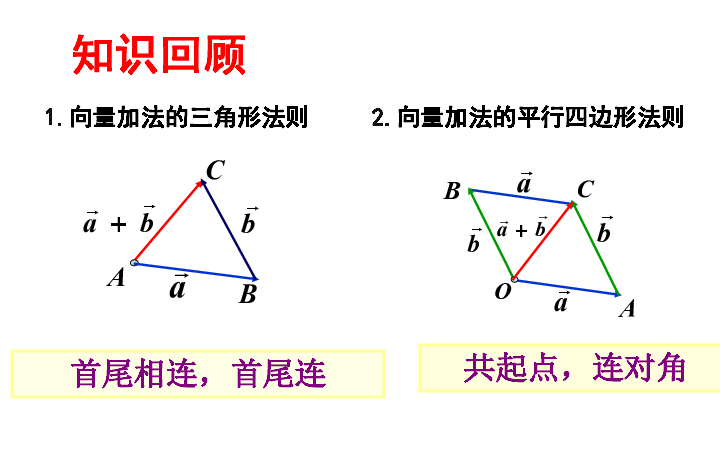 2.1.3 向量的减法 课件（17张PPT）