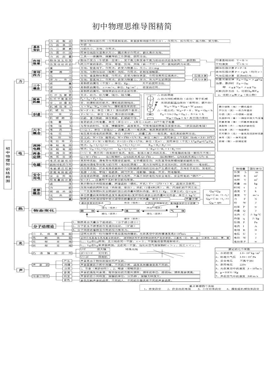 初中物理思维导图精简