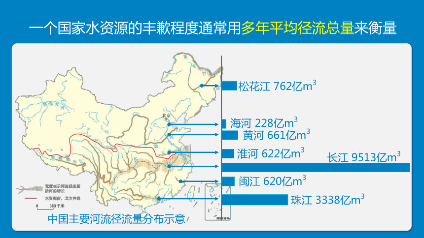 湘教版八上33中国的水资源课件共27张ppt