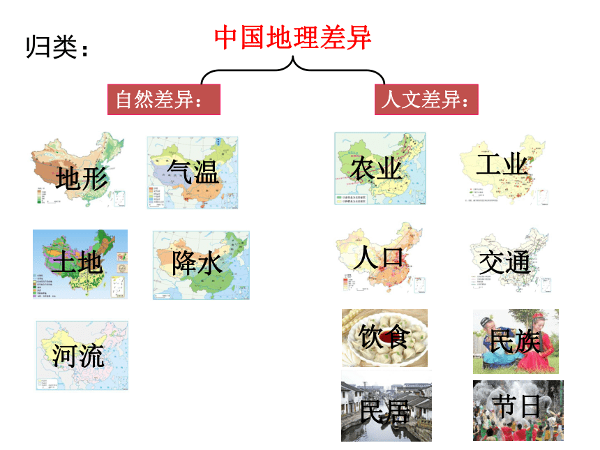 第五章 中国的地理差异课件 （共51张PPT）