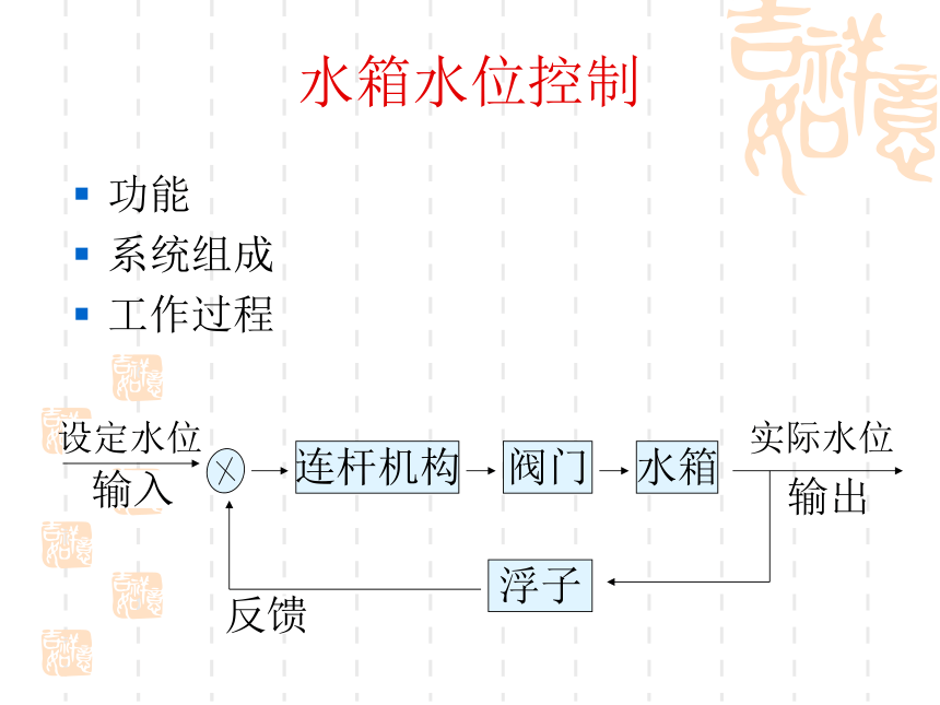 控制系统的基本组成和工作过程课件