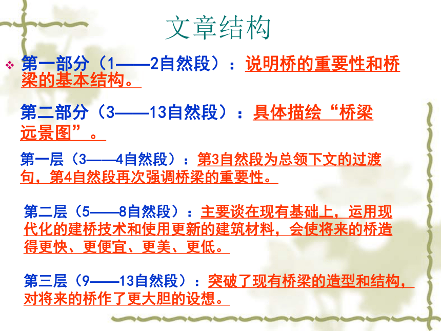 桥梁远景图 同步课件