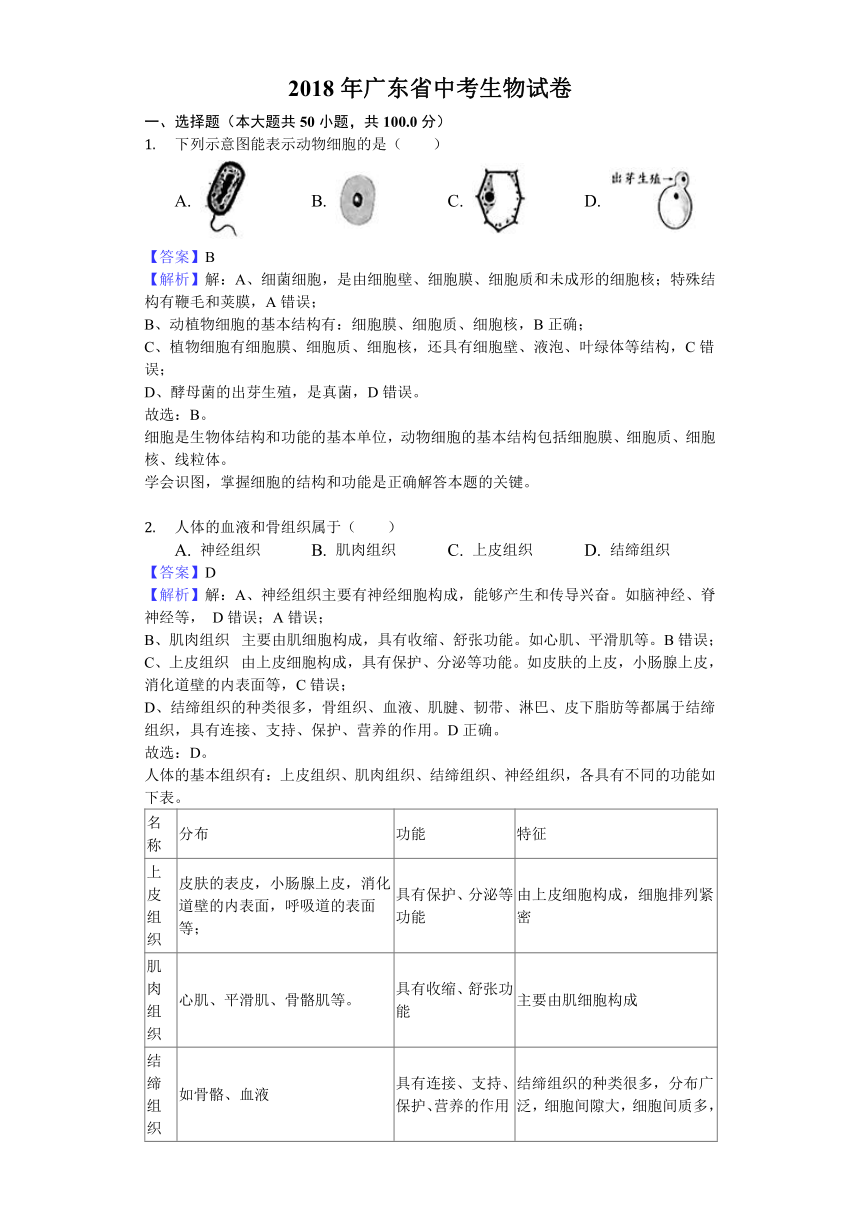 2018年广东省中考生物真题试卷（解析版）