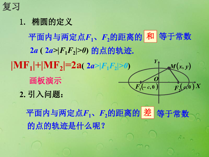 高中数学第二章圆锥曲线与方程2.3.1双曲线的标准方程课件 新人教B版选修2_1（28张）