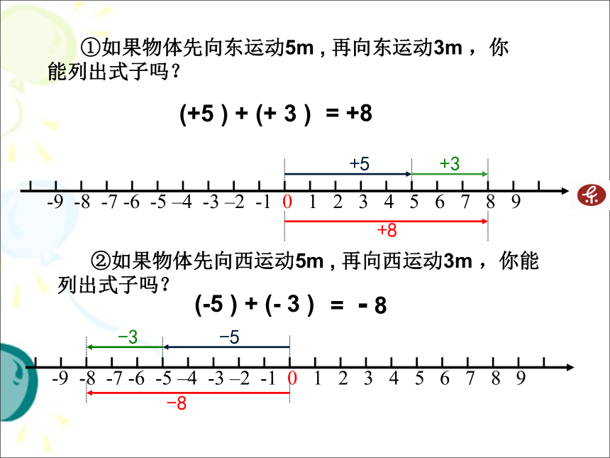 新人教版七年级上册1.3.1有理数的加法课件（共23张ppt）