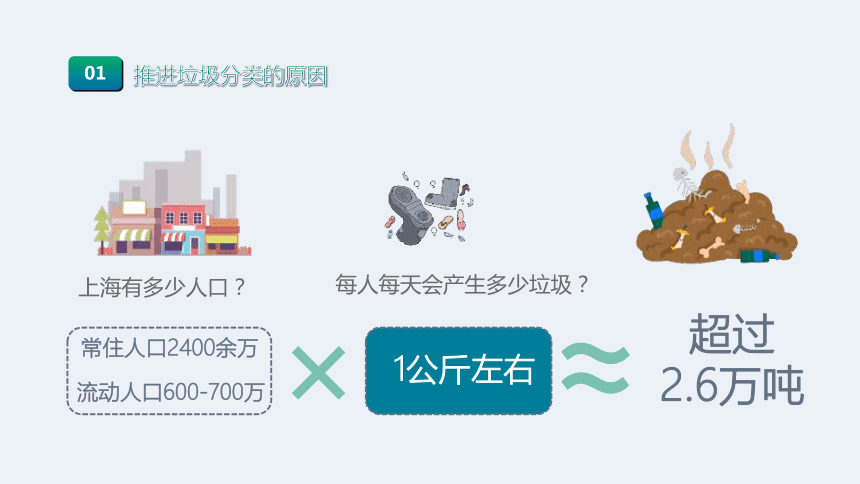 2020-2021年广东省深圳市松源垃圾分类主题班会 课件（共25张PPT）