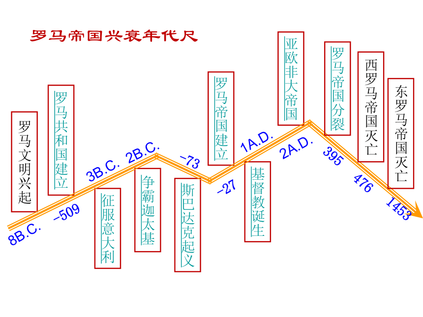 古希腊古罗马时间轴图片