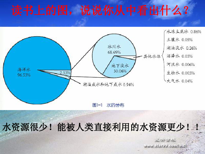 地球上的水