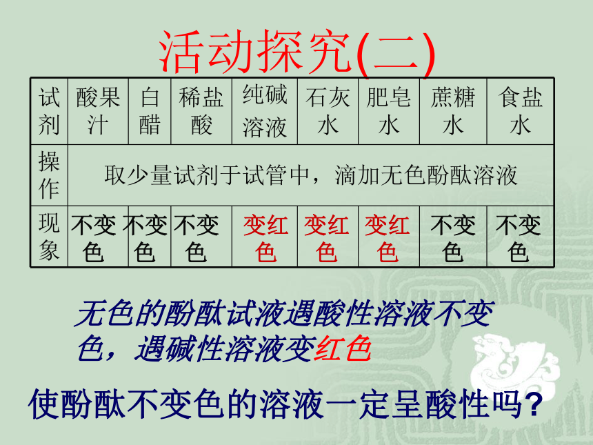 第三节 溶液的酸碱性溶液的酸碱性（共25张PPT）