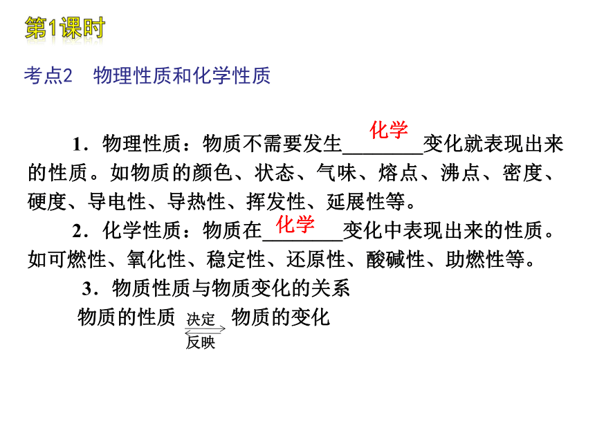 2012年中考一轮复习化学精品课件北京课改版专用（含2011中考真题）第1单元物质的化学变化（57张ppt）